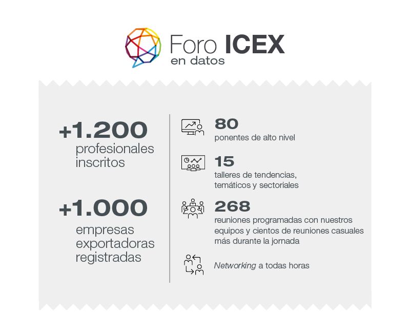 Foro ICEX 2024 datos