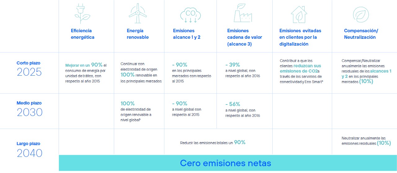 15º Workshop Global de Energía y Cambio Climático | Eventos - Telefónica SA