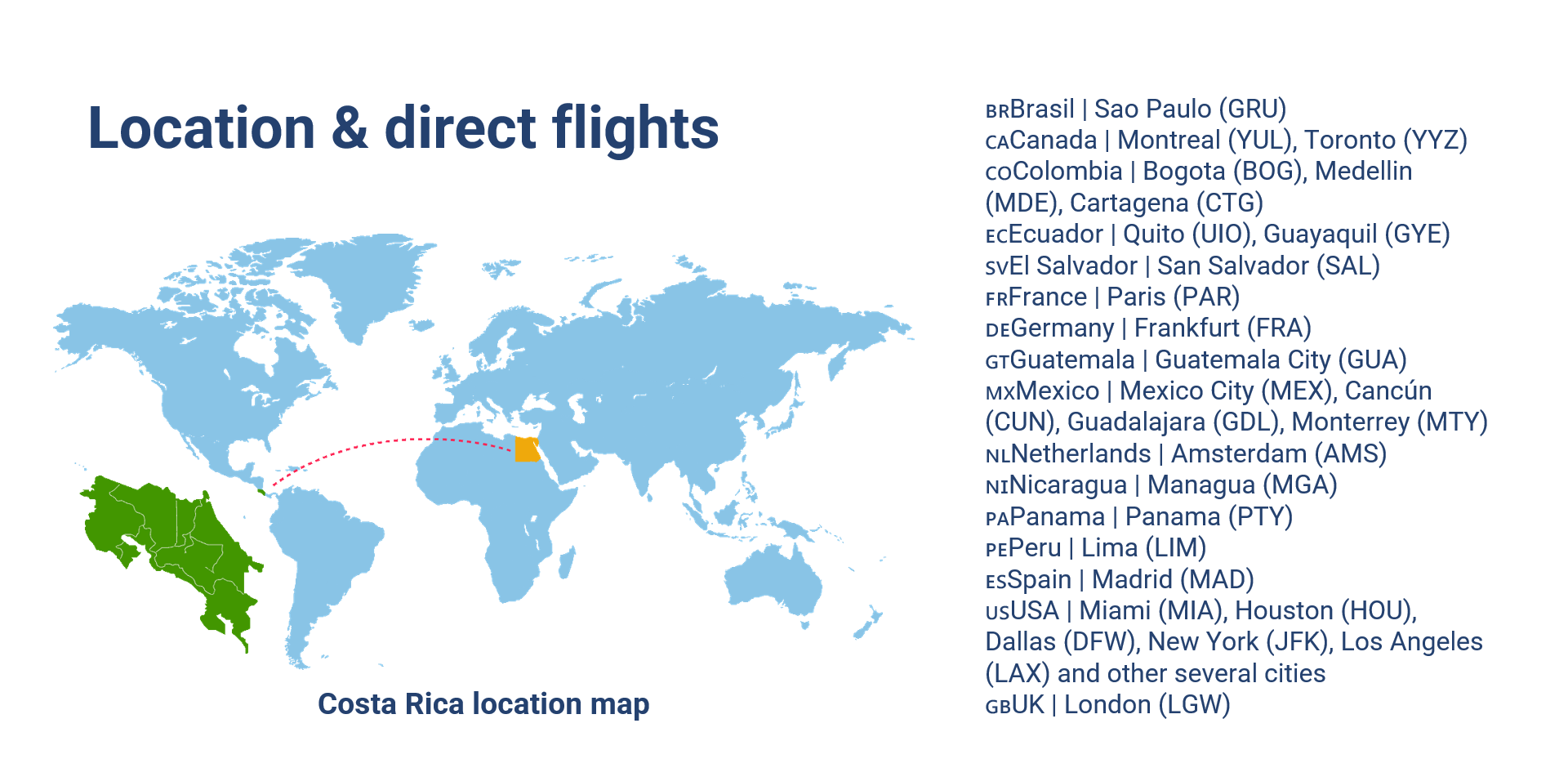 Direct Flights